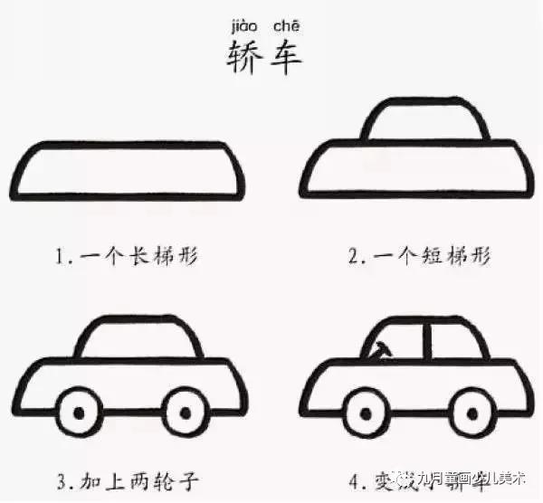 震惊!!!简笔画扼杀孩子的绘画想象力和创造力?我们该怎么做?