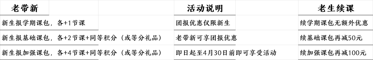 2025年春季班招生简章
