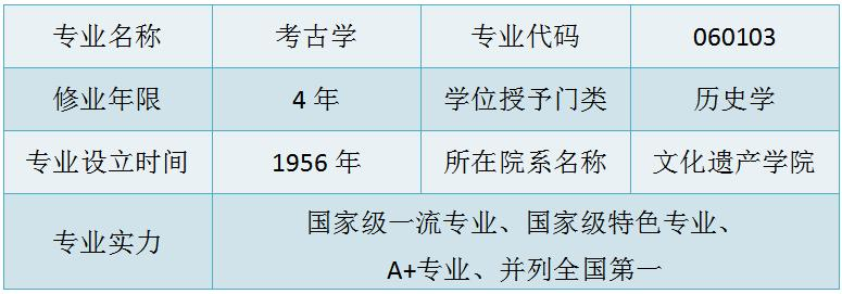『九月童画大学研学之旅系列——走进百年西大』—历史文遗考古与修复方向特色研学活动