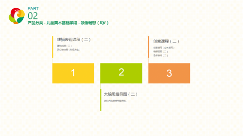 儿童美术基础学段介绍